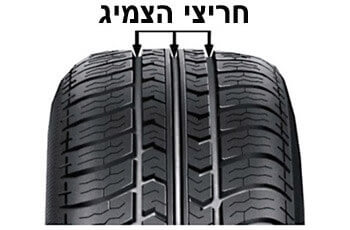 لا يجب أن يقل عمق الأخاديد (الفرزات) في الإطار (الذي فيه ضغط هواء)، والملامس للطريق، عن: