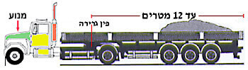 איזה סוג רכב נראה בתמונה ומה אורכו המרבי המותר בחוק?