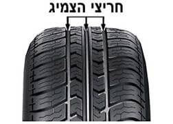 وظائف الأخاديد (الفرزات) في نعل الإطار، بين سائر الأمور، هي: