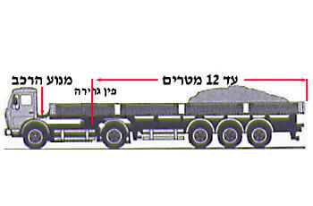 איזה סוג רכב נראה בתמונה ומה אורכו המרבי המותר בחוק?