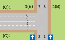 תמרור : הצומת שלפניך מתומרר בדיוק כבציור. מה האופן הנכון לפנות מרחוב ב ( B ) לרחוב ג ( C )?