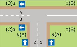 תמרור : הצומת שלפניך מתומרר בדיוק כבציור. מה האופן הנכון לפנות מרחוב א ( A ) לרחוב ג ( C )?