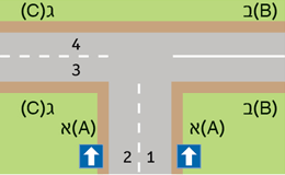 תמרור : הצומת שלפניך מתומרר בדיוק כבציור. מה האופן הנכון לפנות מרחוב א ( A ) לרחוב ג ( C )?