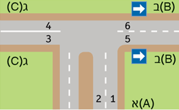 תמרור : הצומת שלפניך מתומרר בדיוק כבציור. מה האופן הנכון לפנות מרחוב א ( A ) לרחוב ג ( C )?