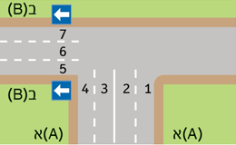תמרור : איך יפנה נהג שמאלה מכביש דו-סטרי (א), לכביש חד-סטרי (ב)?